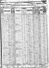 1870 Census, Warren County, Tennessee